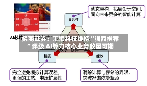招商证券：汇聚科技维持“强烈推荐	”评级 AI算力核心业务放量可期-第2张图片
