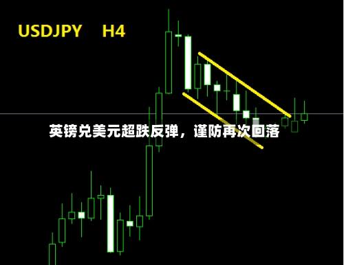 英镑兑美元超跌反弹，谨防再次回落-第2张图片
