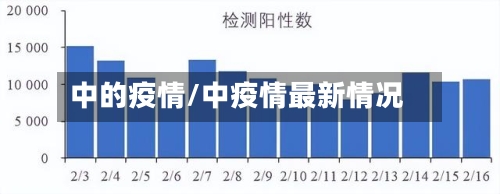 中的疫情/中疫情最新情况-第3张图片