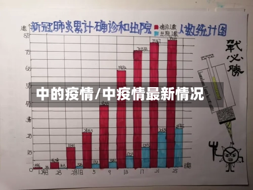 中的疫情/中疫情最新情况-第2张图片