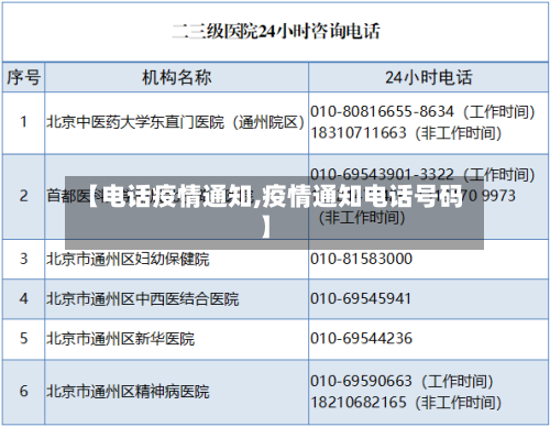【电话疫情通知,疫情通知电话号码】