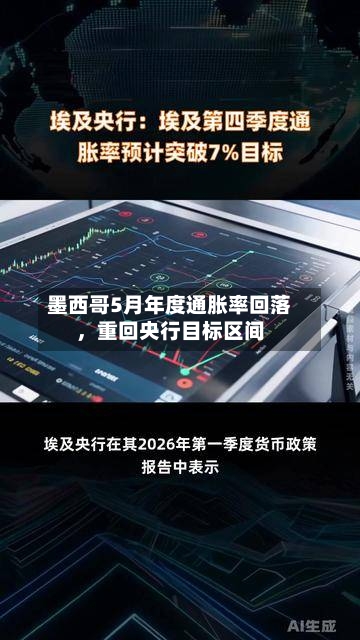 墨西哥5月年度通胀率回落，重回央行目标区间-第3张图片