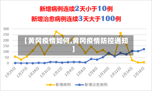 【黄冈疫情如何,黄冈疫情防控通知】-第2张图片