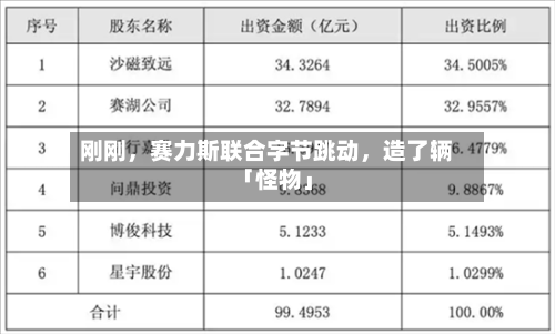 刚刚	，赛力斯联合字节跳动，造了辆「怪物」-第3张图片