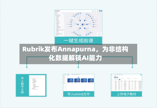 Rubrik发布Annapurna，为非结构化数据解锁AI能力