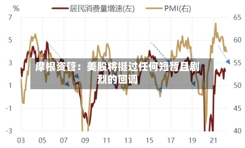 摩根资管：美股将挺过任何短暂且剧烈的回调