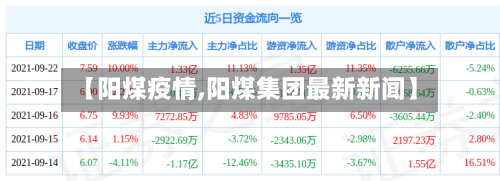 【阳煤疫情,阳煤集团最新新闻】-第2张图片
