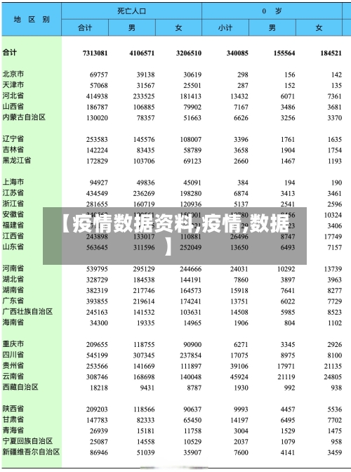 【疫情数据资料,疫情,数据】-第2张图片