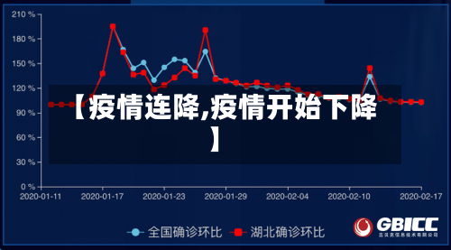 【疫情连降,疫情开始下降】-第2张图片