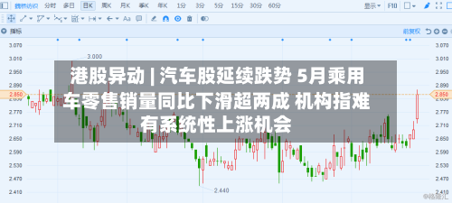 港股异动 | 汽车股延续跌势 5月乘用车零售销量同比下滑超两成 机构指难有系统性上涨机会