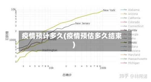 疫情预计多久(疫情预估多久结束)-第2张图片