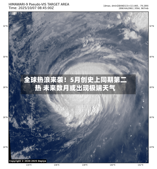 全球热浪来袭!5月创史上同期第二热 未来数月或出现极端天气-第3张图片