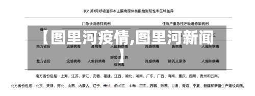 【图里河疫情,图里河新闻】-第2张图片