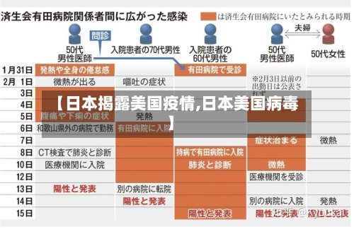 【日本揭露美国疫情,日本美国病毒】