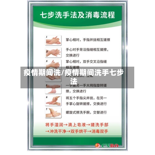 疫情期间洗/疫情期间洗手七步法-第2张图片