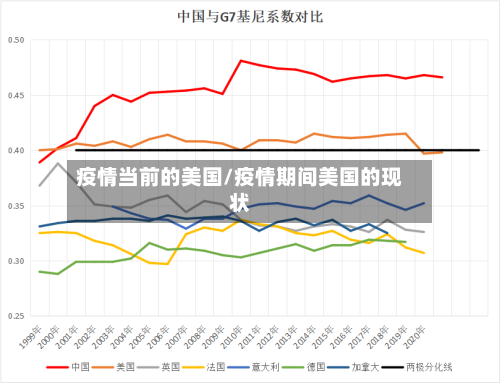 疫情当前的美国/疫情期间美国的现状-第2张图片