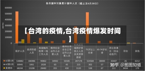 【台湾的疫情,台湾疫情爆发时间】-第2张图片