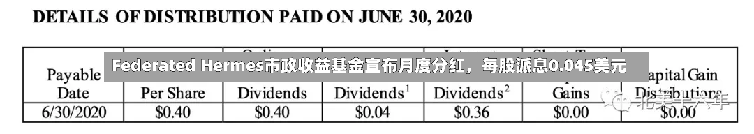 Federated Hermes市政收益基金宣布月度分红，每股派息0.045美元-第3张图片