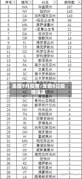 美国9月疫情/美国9日疫情报道