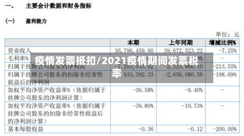 疫情发票抵扣/2021疫情期间发票税率-第3张图片