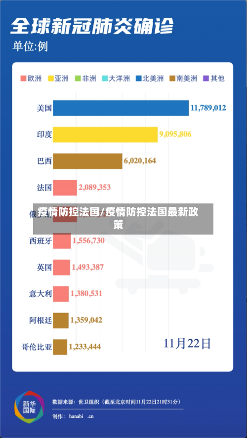 疫情防控法国/疫情防控法国最新政策