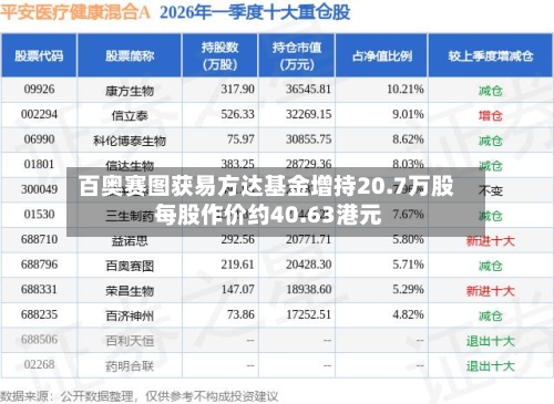 百奥赛图获易方达基金增持20.7万股 每股作价约40.63港元