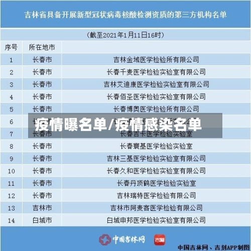 疫情曝名单/疫情感染名单