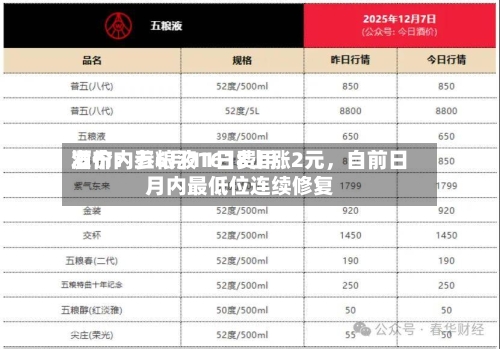 酒价内参6月11日费用发布：五粮液1618上涨2元	，自前日月内最低位连续修复-第2张图片