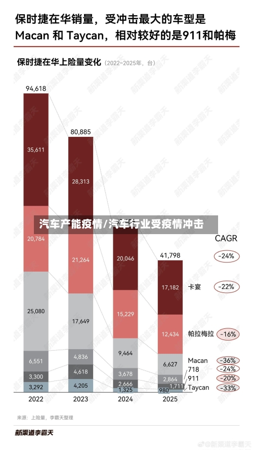 汽车产能疫情/汽车行业受疫情冲击-第2张图片