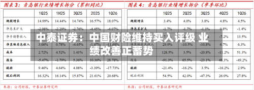 中泰证券:中国财险维持买入评级 业绩改善正蓄势-第2张图片