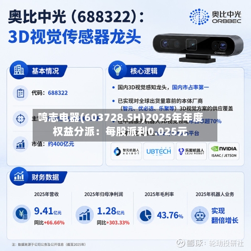 鸣志电器(603728.SH)2025年年度权益分派：每股派利0.025元-第2张图片