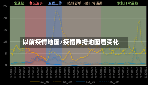 以前疫情地图/疫情数据地图看变化-第2张图片