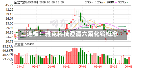 二连板!雅克科技澄清六氟化钨概念-第2张图片