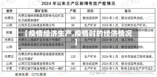 【疫情经济生产,疫情时的经济情况】