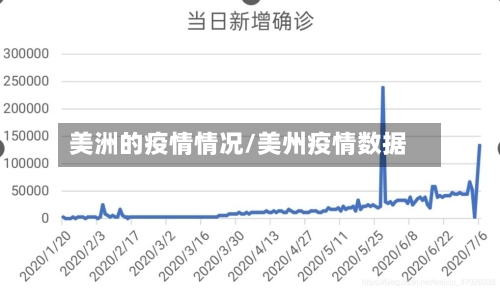 美洲的疫情情况/美州疫情数据-第2张图片