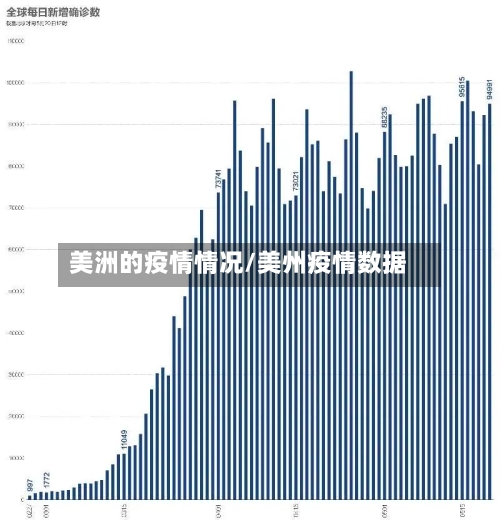 美洲的疫情情况/美州疫情数据-第3张图片