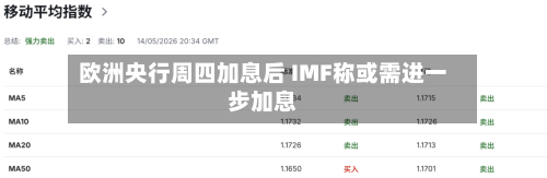 欧洲央行周四加息后 IMF称或需进一步加息-第2张图片