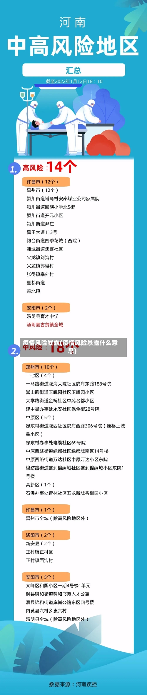 疫情风险暴露(疫情风险暴露什么意思)-第2张图片