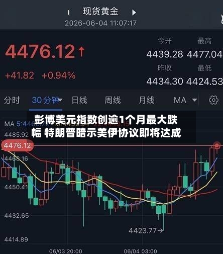 彭博美元指数创逾1个月最大跌幅 特朗普暗示美伊协议即将达成