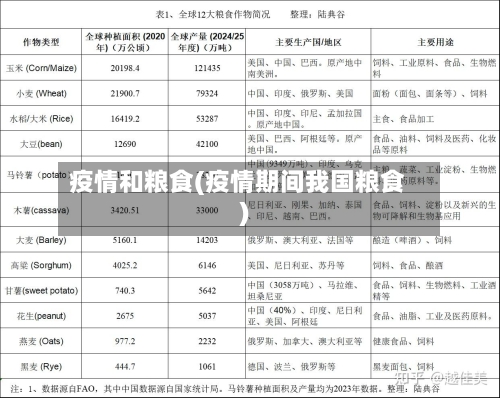 疫情和粮食(疫情期间我国粮食)-第2张图片