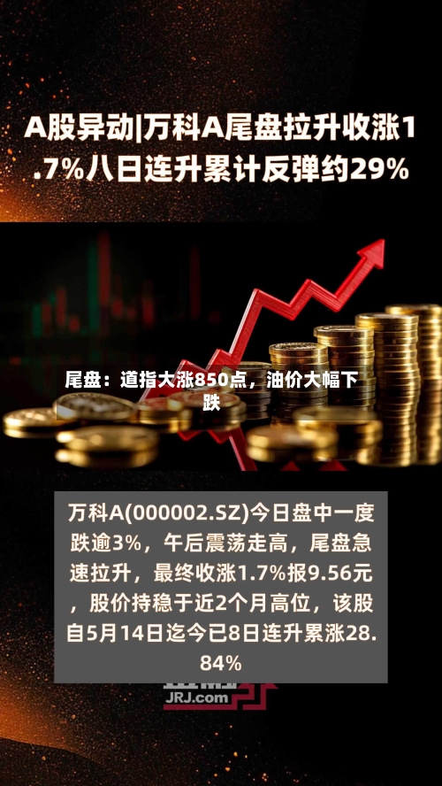 尾盘：道指大涨850点，油价大幅下跌