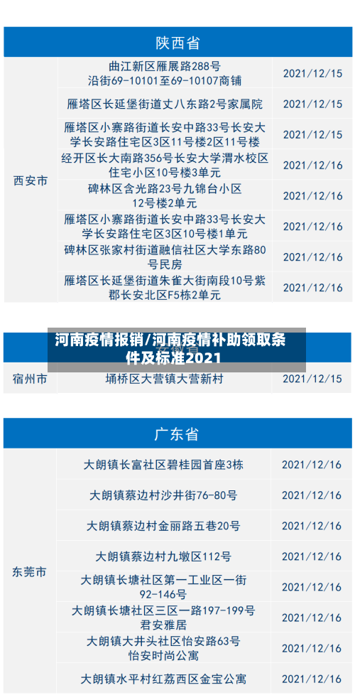 河南疫情报销/河南疫情补助领取条件及标准2021
