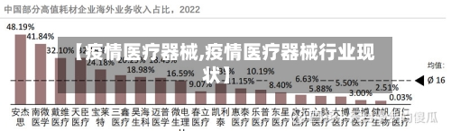 【疫情医疗器械,疫情医疗器械行业现状】-第2张图片