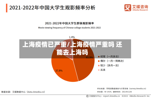 上海疫情已严重/上海疫情严重吗 还能去上海吗-第2张图片