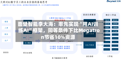 面壁智能李大海：率先实现“用AI训练AI”框架，同等条件下比Megatron节省10%资源-第2张图片