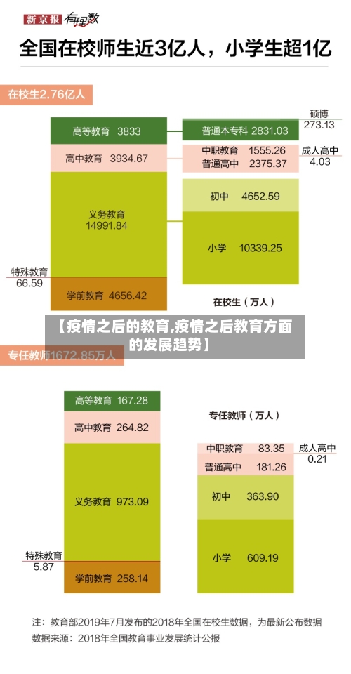 【疫情之后的教育,疫情之后教育方面的发展趋势】