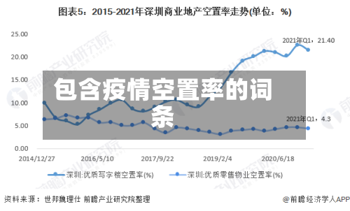 包含疫情空置率的词条-第2张图片
