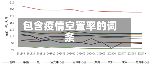 包含疫情空置率的词条-第3张图片