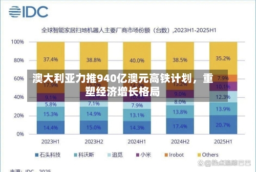 澳大利亚力推940亿澳元高铁计划，重塑经济增长格局-第3张图片