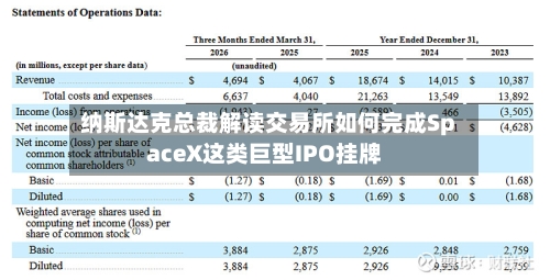 纳斯达克总裁解读交易所如何完成SpaceX这类巨型IPO挂牌-第2张图片